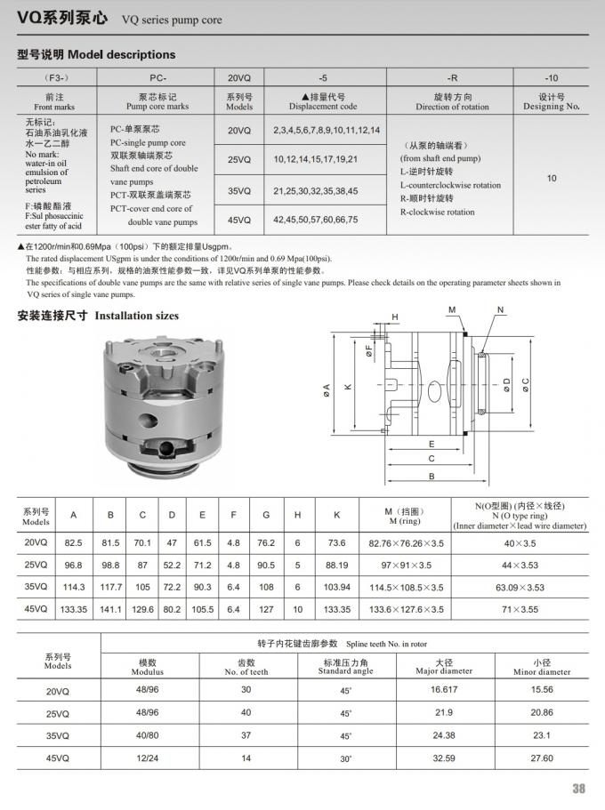 5 - 21 gallons de pompe de palette hydraulique variable, pompe de palette rotatoire 20V/VQ 25V/VQ